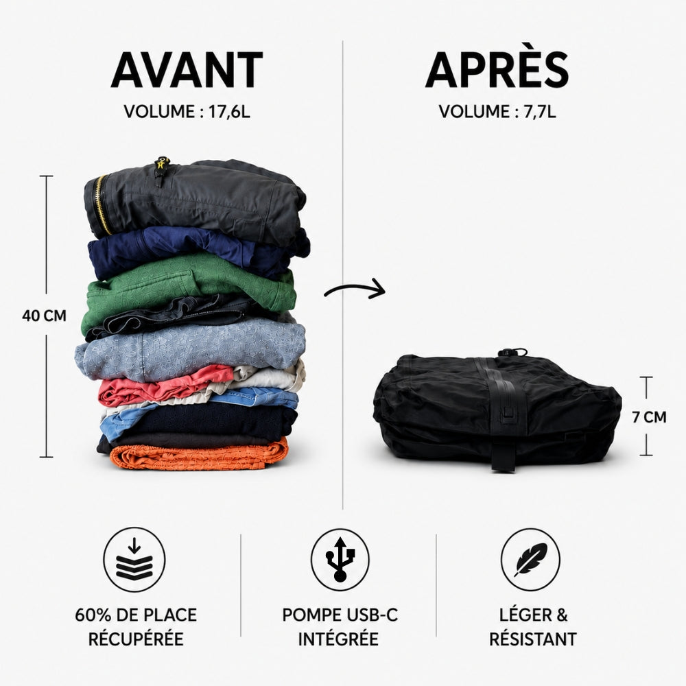 Housse de Compression JustBackpacker