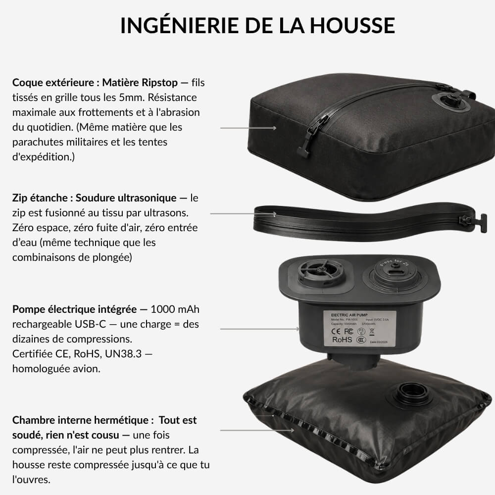 Housse de Compression JustBackpacker