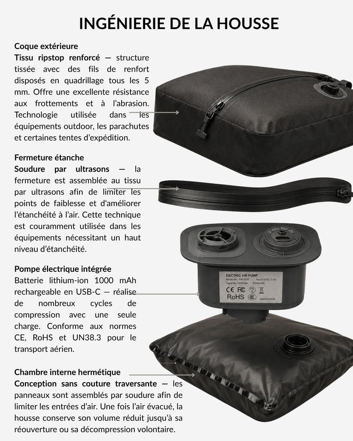 Image démontrant les caractéristiques précises de la housse de compression JustBackpacker
