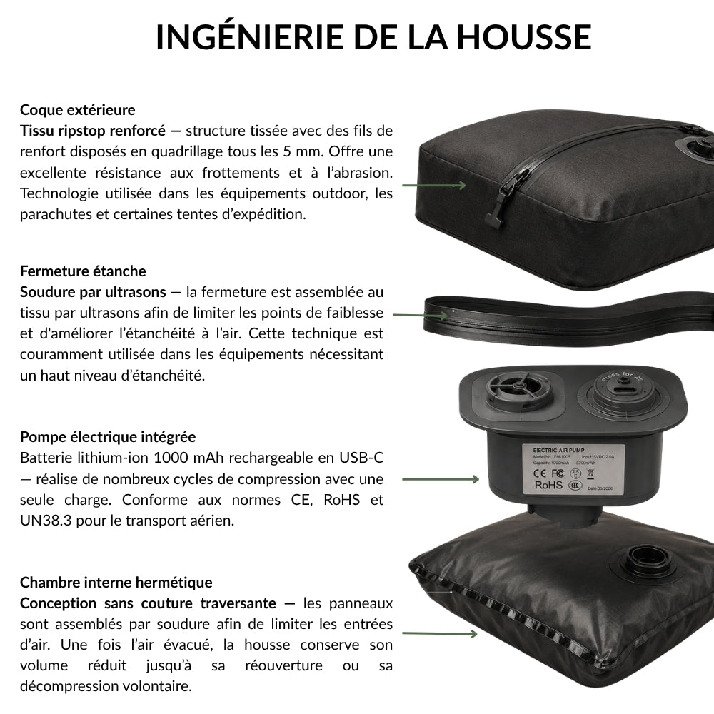 Housse de Compression JustBackpacker