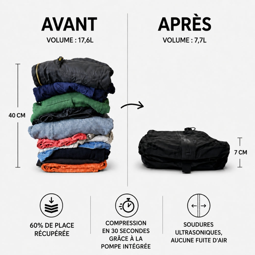 Housse de Compression JustBackpacker
